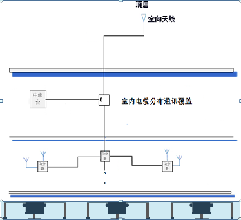 大型超市无线对讲机通讯